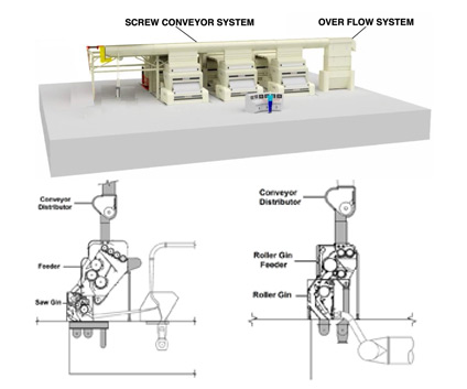 screw-conveyor-system